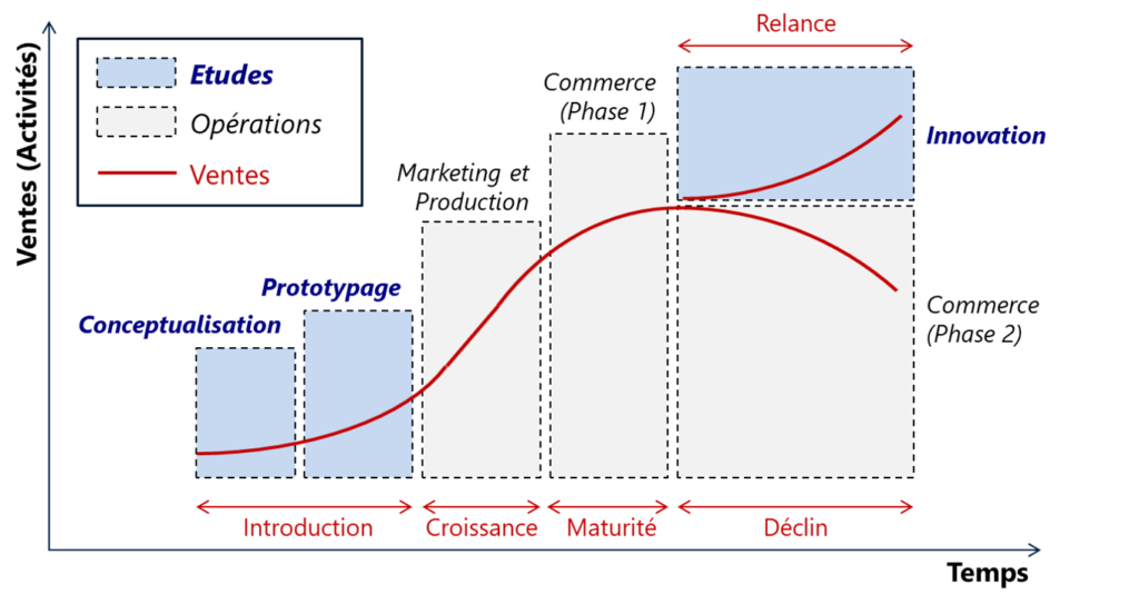 cycle_standard