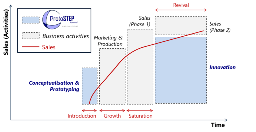 cycle_optimise