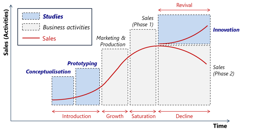 cycle_standard